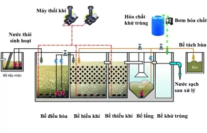 Công nghệ xử lý nước thải bằng AAO – Giải pháp tiết kiệm, hiệu quả cho đô thị Việt Nam
